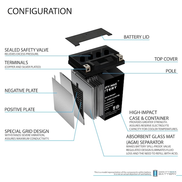 YTX14AHL 12V 12AH Battery For Kawasaki 750 ZN750A With 12V 2Amp Charger